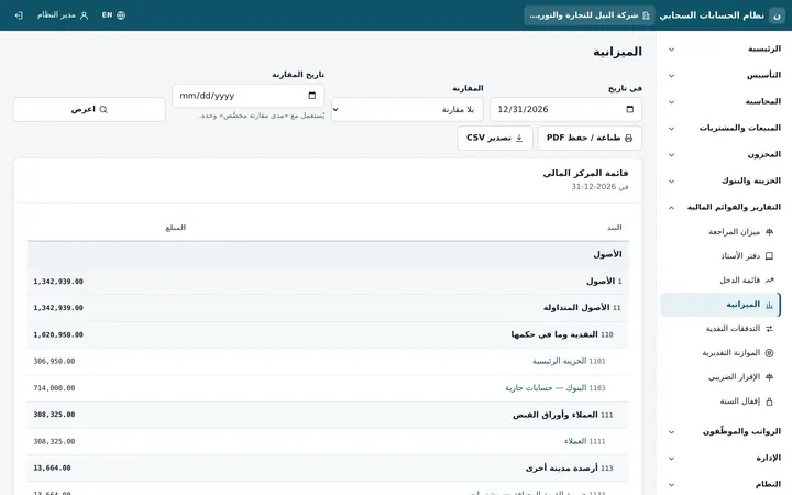 Daftrix: الميزانية