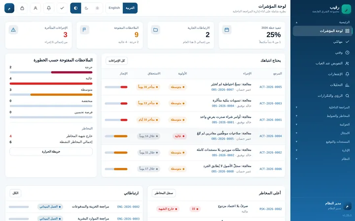 Raqeebo: لوحة المتابعة