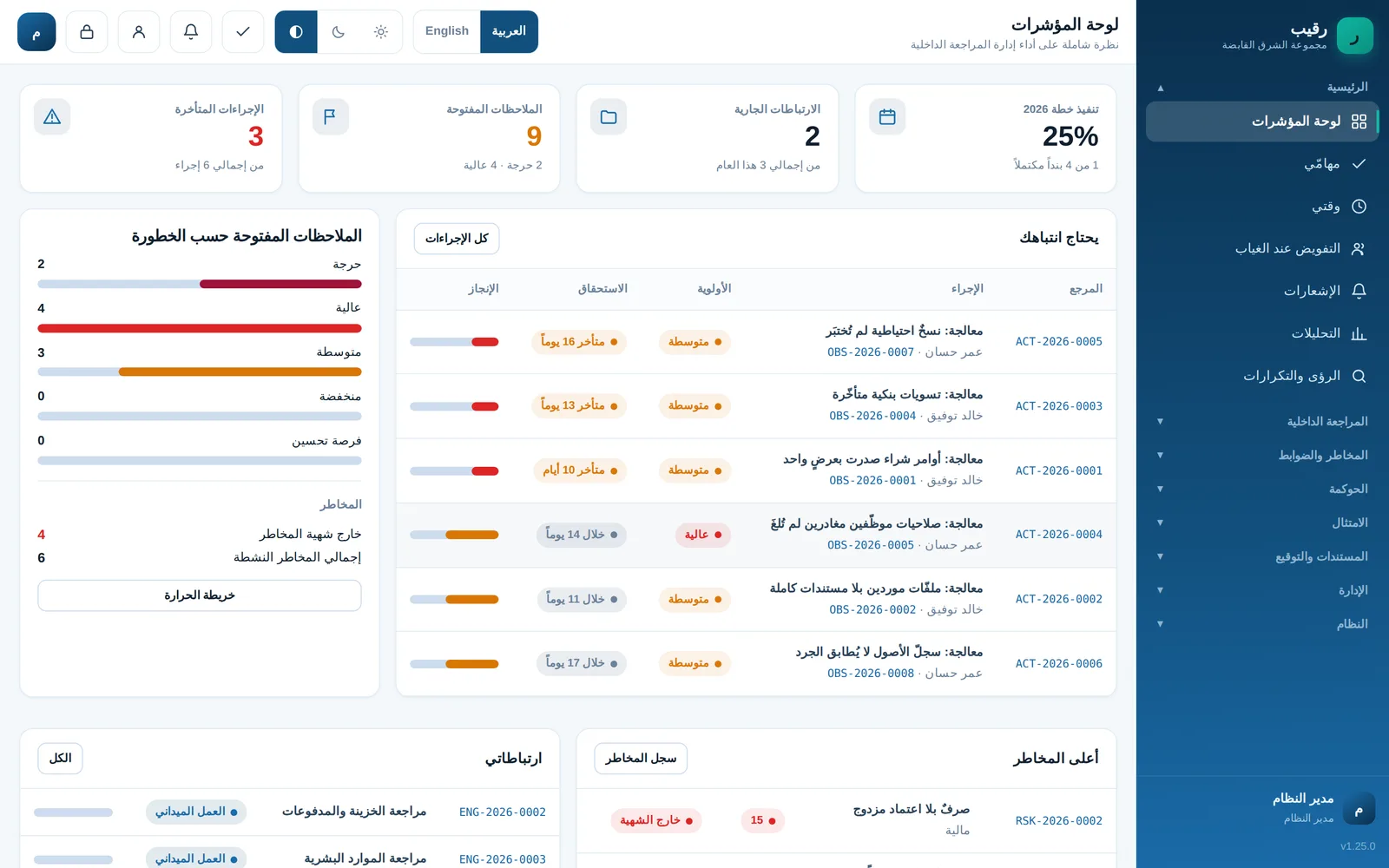 Raqeebo: لوحة المتابعة