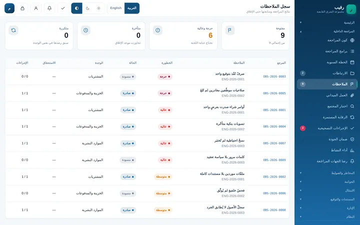 Raqeebo: الملاحظات والإجراءات