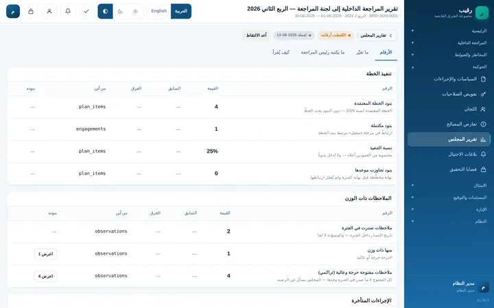 Raqeebo: تقرير المجلس